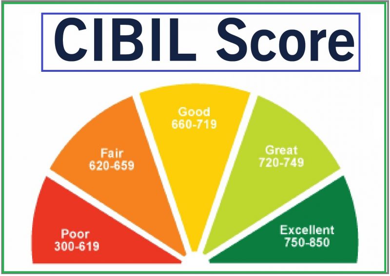 Cibil score meaning in marathi